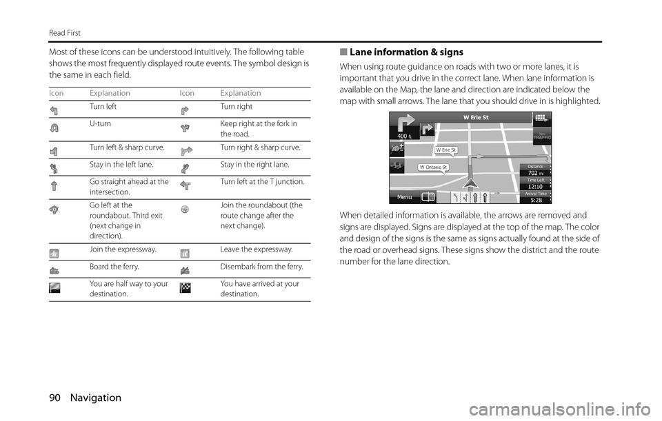 SUBARU BRZ 2016 1.G Navigation Manual 90 Navigation
Read First
Most of these icons can be understood intuitively. The following table 
shows the most frequently displayed route events. The symbol design is 
the same in each field.■Lane 