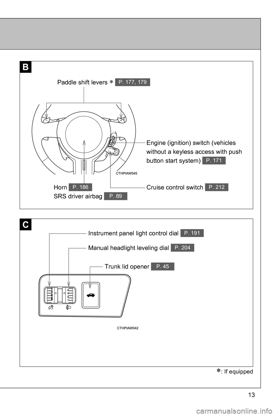 SUBARU BRZ 2016 1.G User Guide 13
C
BB
Paddle shift levers �
P. 177, 179
Engine (ignition) switch (vehicles 
without a keyless access with push 
button start system) 
P. 171
Cruise control switch P. 212Horn 
SRS driver airbag P. 18