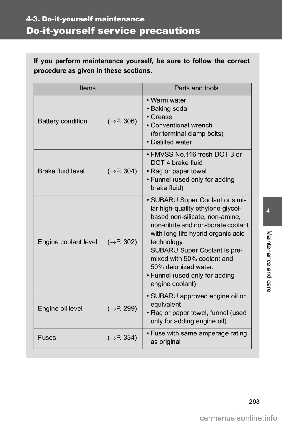 SUBARU BRZ 2016 1.G Owners Manual 293
4
Maintenance and care
4-3. Do-it-yourself maintenance
Do-it-yourself ser vice precautions
If you perform maintenance yourself, be sure to follow the correct
procedure as given in these sections.
