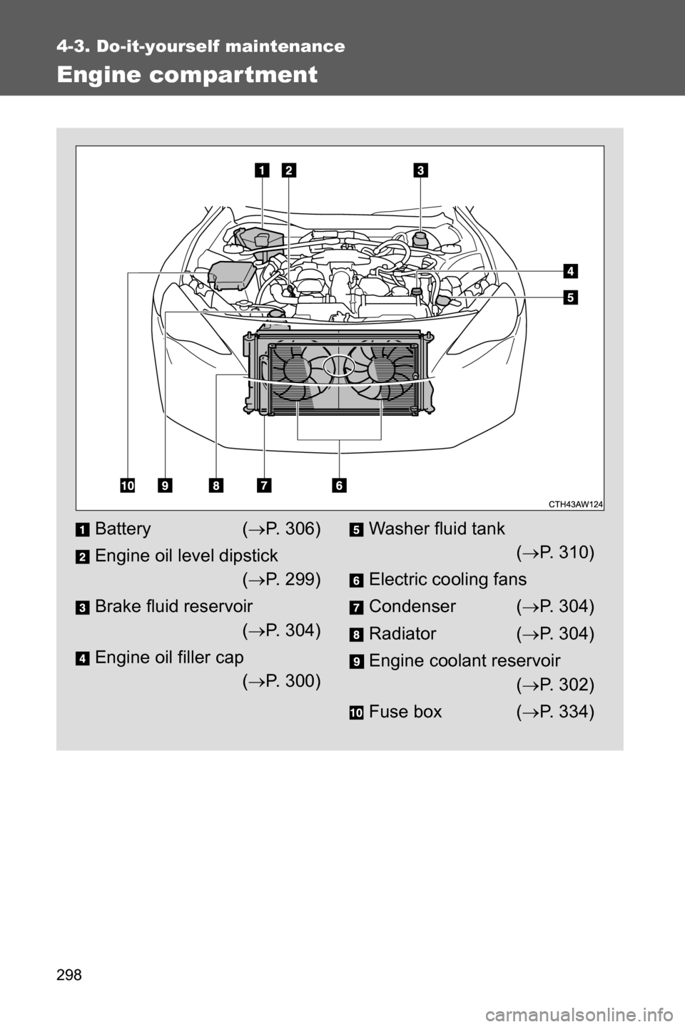 SUBARU BRZ 2016 1.G Owners Manual 298
4-3. Do-it-yourself maintenance
Engine compartment
Battery (�oP. 306)
Engine oil level dipstick
(�oP. 299)
Brake fluid reservoir
(�oP. 304)
Engine oil filler cap
(�oP.  3 0 0 )Washer fluid tank
(�