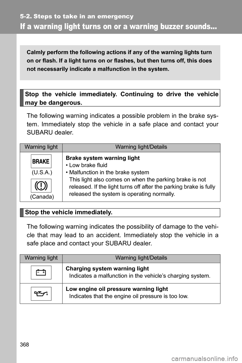 SUBARU BRZ 2016 1.G Owners Manual 368
5-2. Steps to take in an emergency
If a warning light turns on or a war ning buzzer sounds...
Stop the vehicle immediately. Continuing to drive the vehicle
may be dangerous.
The following warning 