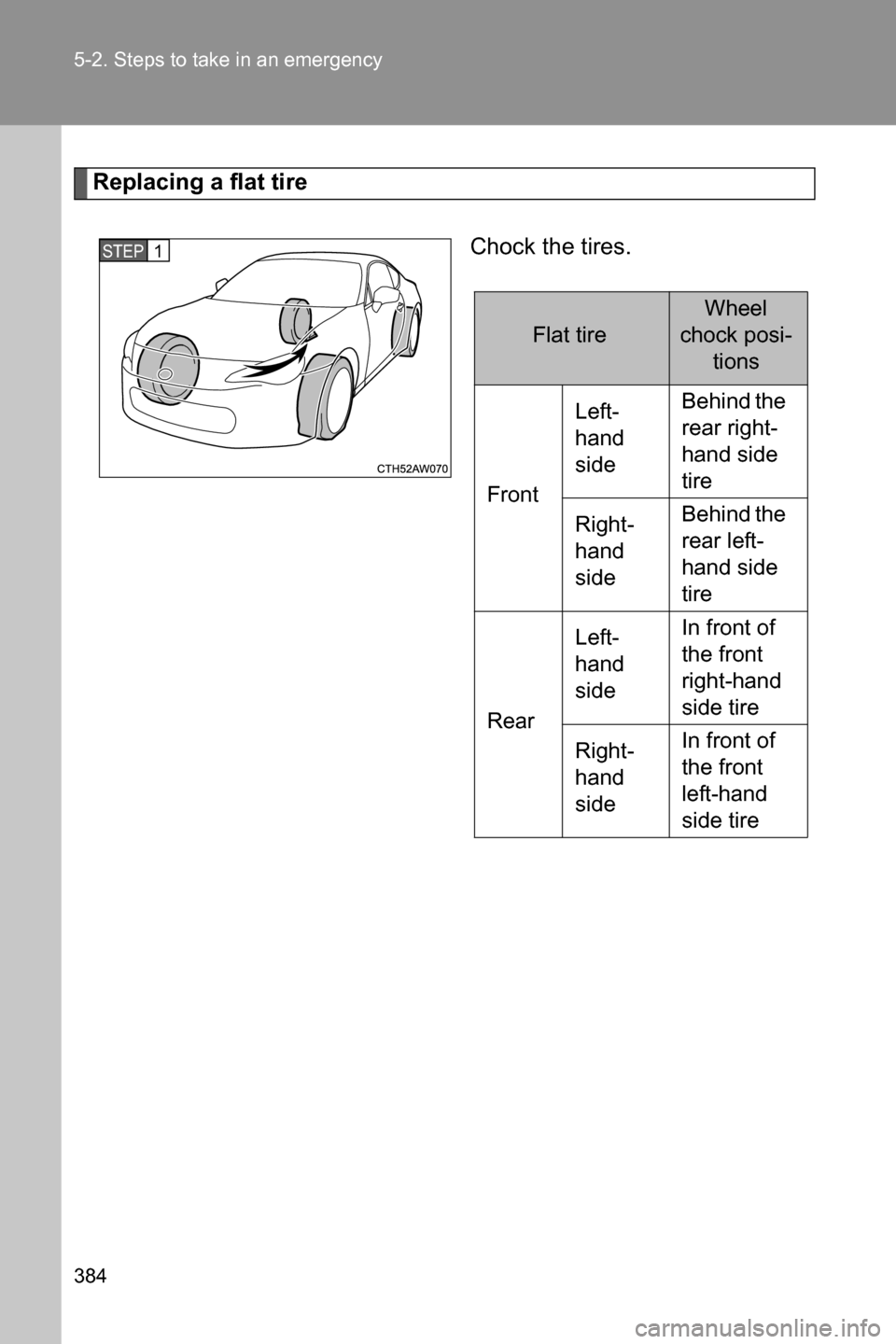 SUBARU BRZ 2016 1.G Owners Manual 384 5-2. Steps to take in an emergency
Replacing a flat tire
Chock the tires.
STEP 1 
Flat tire
Wheel 
chock posi-
tions
FrontLeft-
hand 
sideBehind the 
rear right-
hand side 
tire
Right-
hand 
sideB