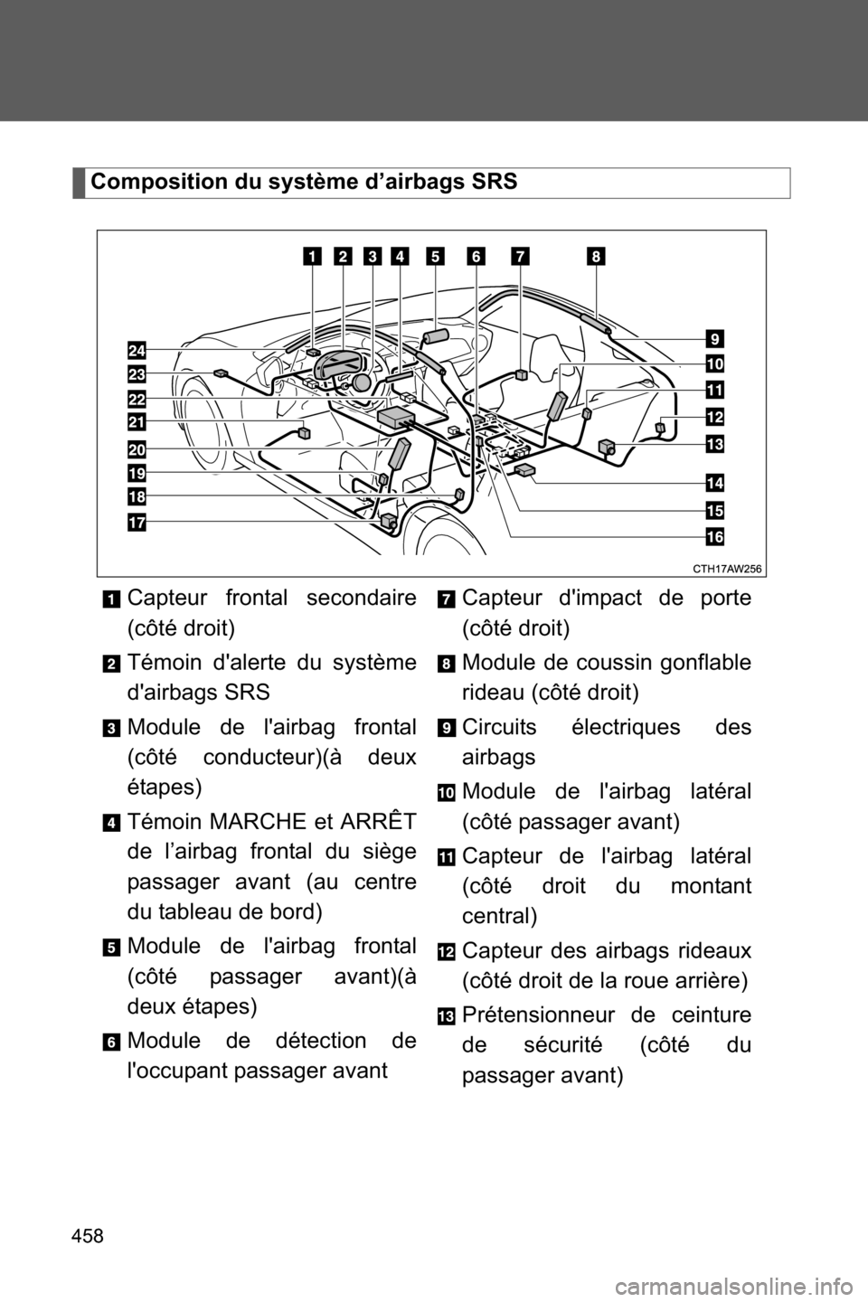 SUBARU BRZ 2016 1.G Owners Manual 458
Composition du système d’airbags SRS
Capteur frontal secondaire
(côté droit)
Témoin dalerte du système
dairbags SRS
Module de lairbag frontal
(côté conducteur)(à deux
étapes)
Témoin SUBARU BRZ 2016 1.G Owners Manual 458
Composition du système d’airbags SRS
Capteur frontal secondaire
(côté droit)
Témoin dalerte du système
dairbags SRS
Module de lairbag frontal
(côté conducteur)(à deux
étapes)
Témoin