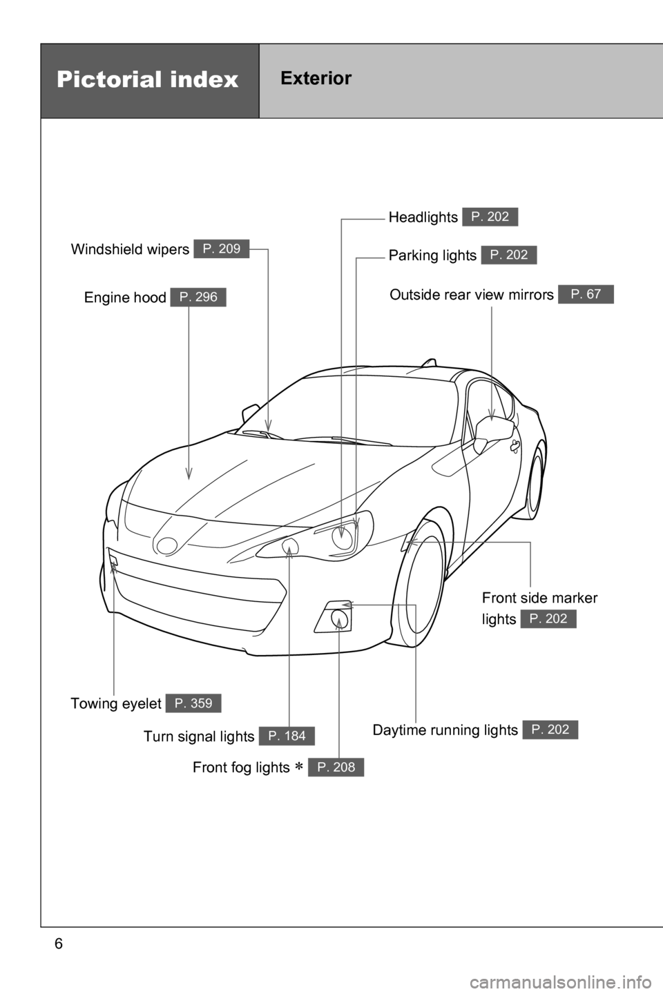 SUBARU BRZ 2016 1.G Owners Manual 6
Outside rear view mirrors P. 67Engine hood P. 296
Windshield wipers P. 209
Headlights P. 202
Parking lights P. 202
Front side marker 
lights 
P. 202
Turn signal lights P. 184
Front fog lights �
P. 2