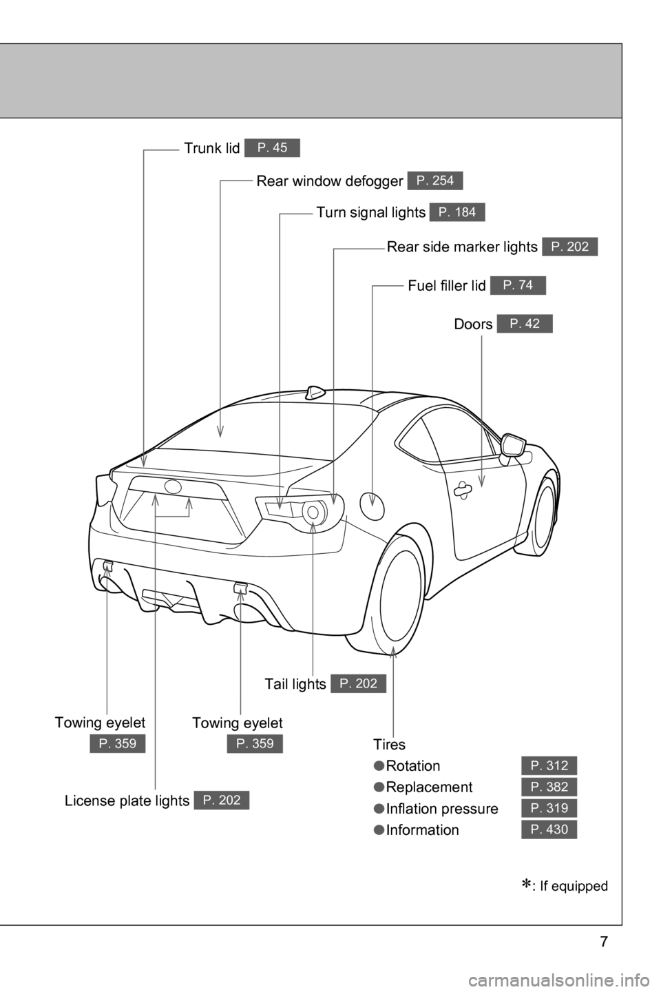 SUBARU BRZ 2016 1.G Owners Manual 7
Tires
●Rotation
●Replacement
●Inflation pressure
●Information
P. 312
P. 382
P. 319
P. 430
Rear window defogger P. 254
Trunk lid P. 45
Doors P. 42
Fuel filler lid P. 74
Turn signal lights P. 