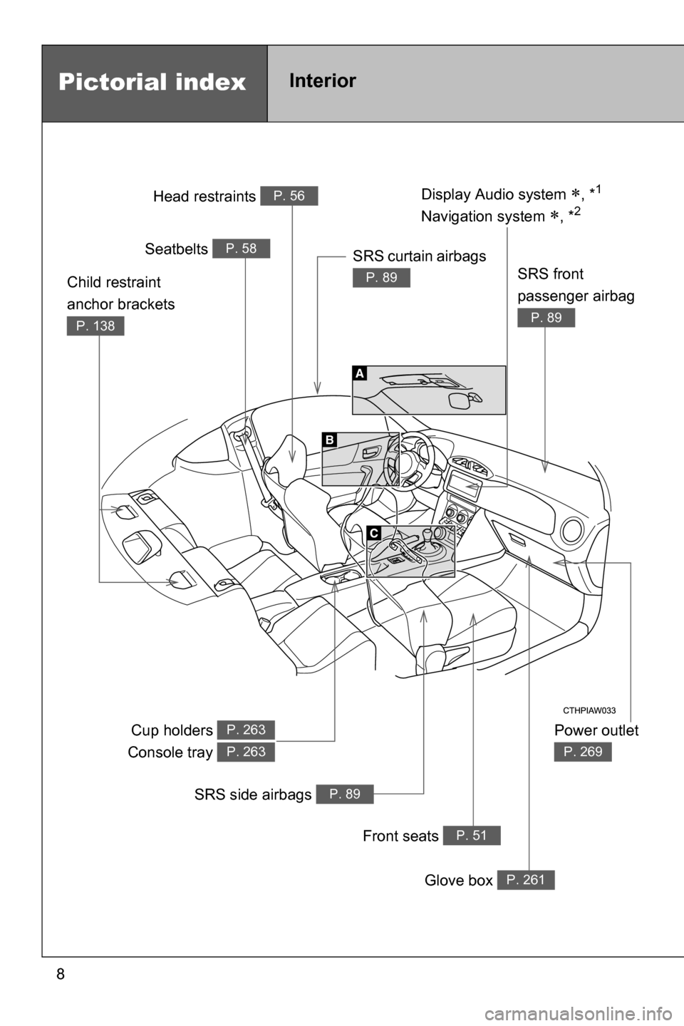 SUBARU BRZ 2016 1.G Owners Manual 8
Pictorial indexInterior 
Power outlet 
P. 269
Head restraints P. 56
Seatbelts P. 58
Cup holders 
Console tray P. 263
P. 263
SRS side airbags P. 89
Front seats P. 51
Glove box P. 261
SRS curtain airb