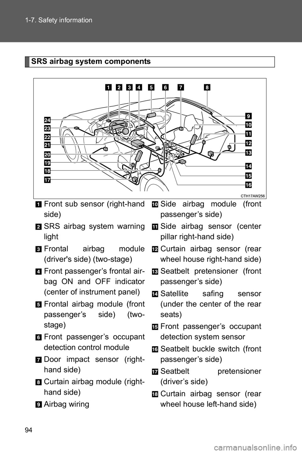 SUBARU BRZ 2016 1.G Owners Manual 94 1-7. Safety information
SRS airbag system components
Front sub sensor (right-hand
side)
SRS airbag system warning
light
Frontal airbag module
(drivers side) (two-stage)
Front passenger’s frontal SUBARU BRZ 2016 1.G Owners Manual 94 1-7. Safety information
SRS airbag system components
Front sub sensor (right-hand
side)
SRS airbag system warning
light
Frontal airbag module
(drivers side) (two-stage)
Front passenger’s frontal