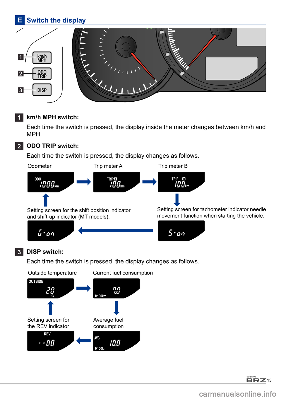 SUBARU BRZ 2016 1.G Quick Reference Guide 13
 Switch the displayE
1 km/h MPH switch: 
Each time the switch is pressed, the display inside the meter changes between km/h and 
MPH.
2 ODO TRIP switch:
Each time the switch is pressed, the display