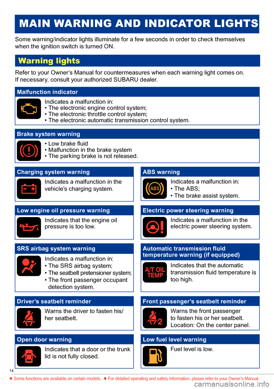 SUBARU BRZ 2016 1.G Quick Reference Guide 14
Some warning/indicator lights illuminate for a few seconds in order to check themselves
when the ignition switch is turned ON.
MAIN WARNING AND INDICATOR LIGHTS
Warning lights
Refer to your Owne SUBARU BRZ 2016 1.G Quick Reference Guide 14
Some warning/indicator lights illuminate for a few seconds in order to check themselves
when the ignition switch is turned ON.
MAIN WARNING AND INDICATOR LIGHTS
Warning lights
Refer to your Owne