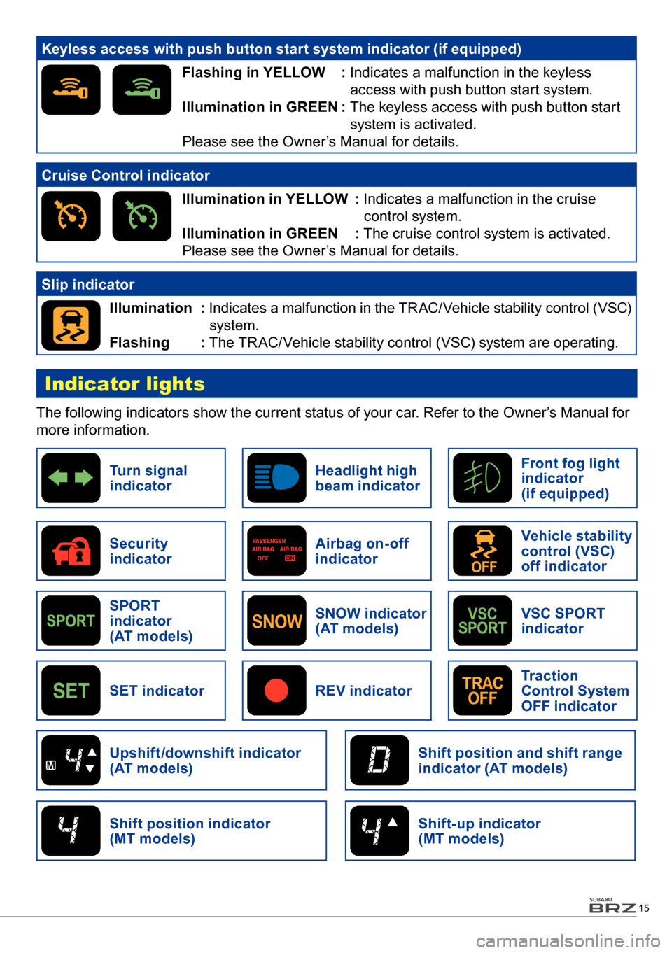 SUBARU BRZ 2016 1.G Quick Reference Guide 15
Keyless access with push button start system indicator (if equipped)
   
Flashing in YELLOW : Indicates a malfunction in the keyless 
access with push button start system.
Illumination in GREEN : T