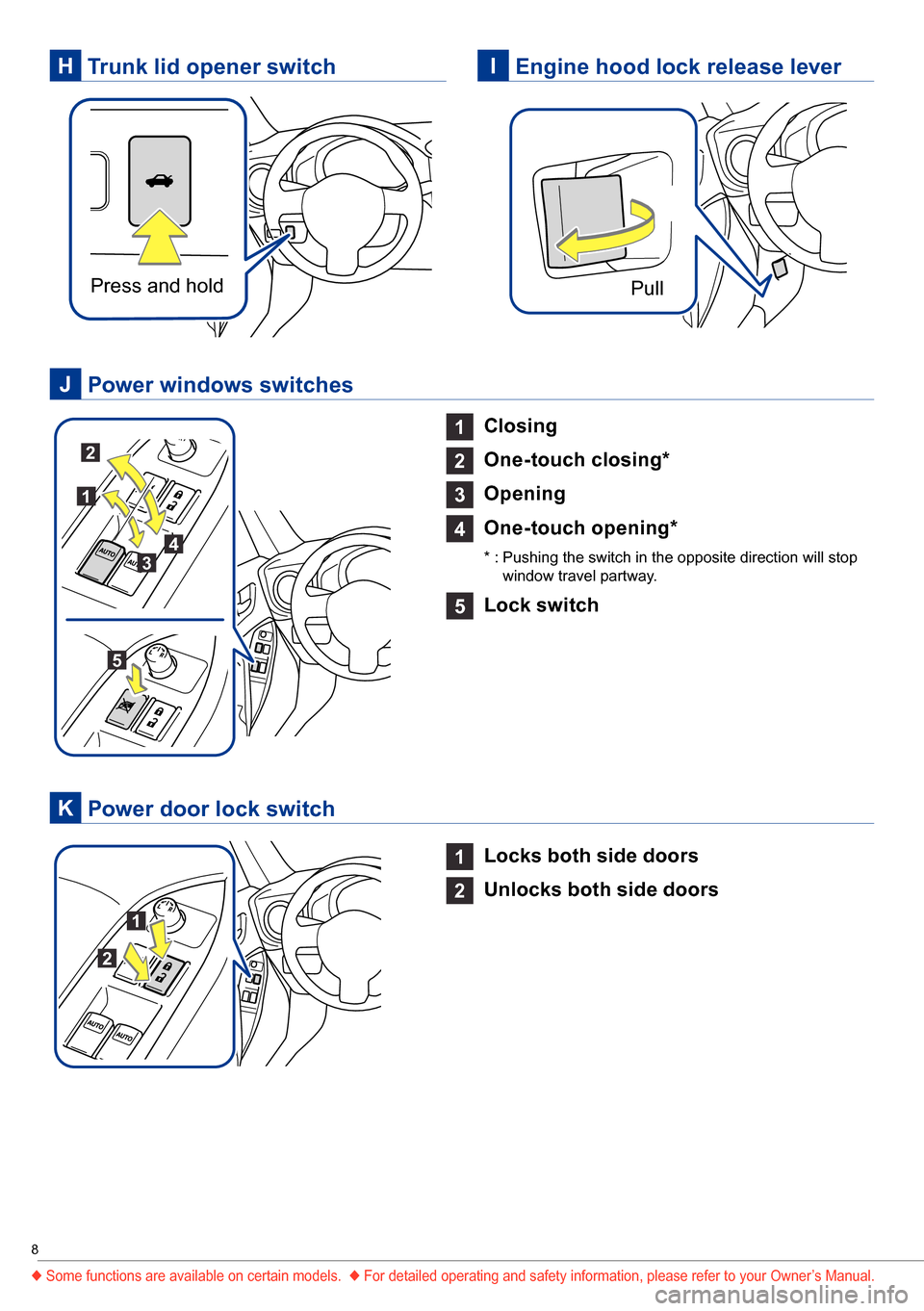 SUBARU BRZ 2016 1.G Quick Reference Guide 8
1 Closing
2 One-touch closing*
3 Opening
4 One-touch opening*
* : Pushing the switch in the opposite direction will stop window travel partway.
5 Lock switch
1 Locks both side doors
2 Unlocks both s