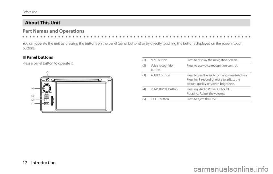 SUBARU BRZ 2017 1.G Navigation Manual 12 Introduction
Before Use
About This Unit
Part Names and Operations
You can operate the unit by pressing the buttons on the panel (panel buttons) or by directly touching the buttons displayed on the SUBARU BRZ 2017 1.G Navigation Manual 12 Introduction
Before Use
About This Unit
Part Names and Operations
You can operate the unit by pressing the buttons on the panel (panel buttons) or by directly touching the buttons displayed on the