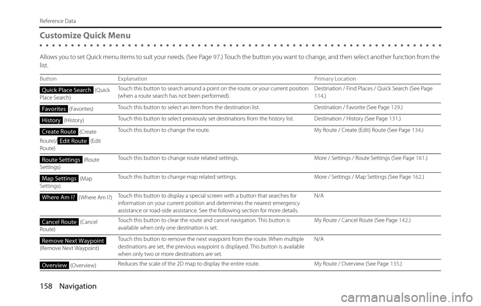 SUBARU BRZ 2017 1.G Navigation Manual 158 Navigation
Reference Data
Customize Quick Menu
Allows you to set Quick menu items to suit your needs. (See Page 97.) Touch the button you want to change, and then select another function from the SUBARU BRZ 2017 1.G Navigation Manual 158 Navigation
Reference Data
Customize Quick Menu
Allows you to set Quick menu items to suit your needs. (See Page 97.) Touch the button you want to change, and then select another function from the
