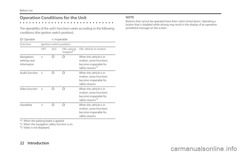 SUBARU BRZ 2017 1.G Navigation Manual 22 Introduction
Before Use
Operation Conditions for the Unit
The operability of the units functions varies according to the following 
conditions (the ignition switch position).NOTE
Buttons that cann