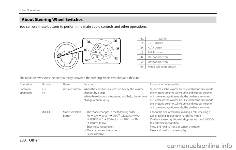 SUBARU BRZ 2017 1.G Navigation Manual 280 Other
Other Operations
About Steering Wheel Switches
You can use these buttons to perform the main audio controls and other operations.
The table below shows the compatibility between the steering