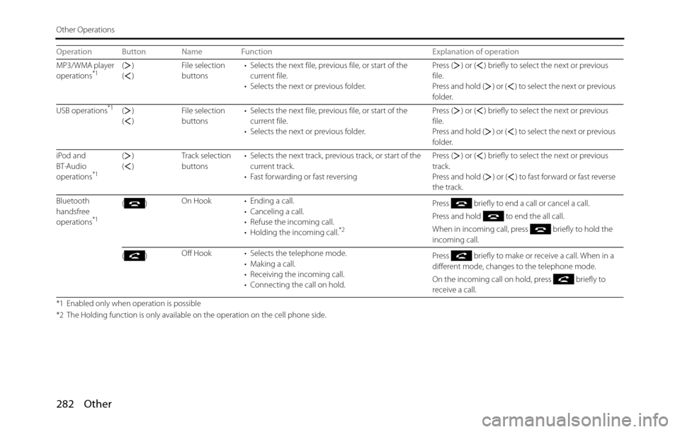 SUBARU BRZ 2017 1.G Navigation Manual 282 Other
Other Operations
MP3/WMA player 
operations*1()
()File selection 
buttons• Selects the next file, previous file, or start of the 
current file.
• Selects the next or previous folder.Pres