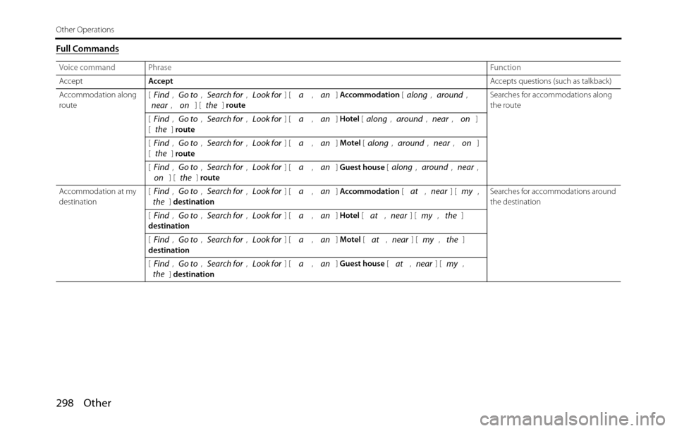 SUBARU BRZ 2017 1.G Navigation Manual 298 Other
Other Operations
Full Commands
Voice command PhraseFunction
AcceptAcceptAccepts questions (such as talkback) 
Accommodation along 
route[ , ,  ,  ] [ , ] Accommodation [, , 
, ] [ ] routeSea