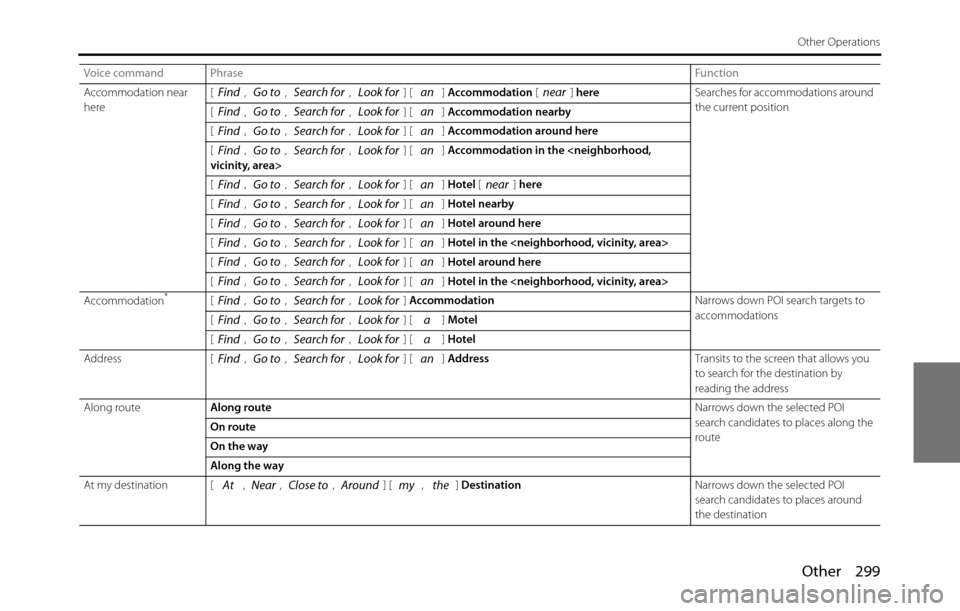 SUBARU BRZ 2017 1.G Navigation Manual Other 299
Other Operations
Accommodation near 
here[, ,  ,  ] [] Accommodation [] hereSearches for accommodations around 
the current position
[, ,  ,  ] [] Accommodation nearby
[, ,  ,  ] [] Accommod