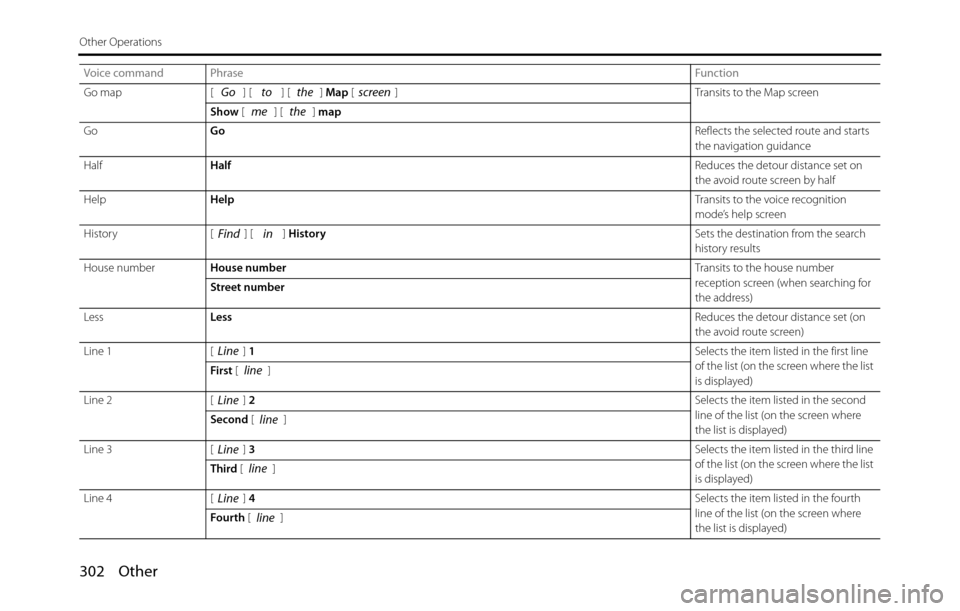 SUBARU BRZ 2017 1.G Navigation Manual 302 Other
Other Operations
Go map [ ] [ ] [ ] Map [ ]  Transits to the Map screen
Show [] [] map 
GoGoReflects the selected route and starts 
the navigation guidance
HalfHalfReduces the detour distanc