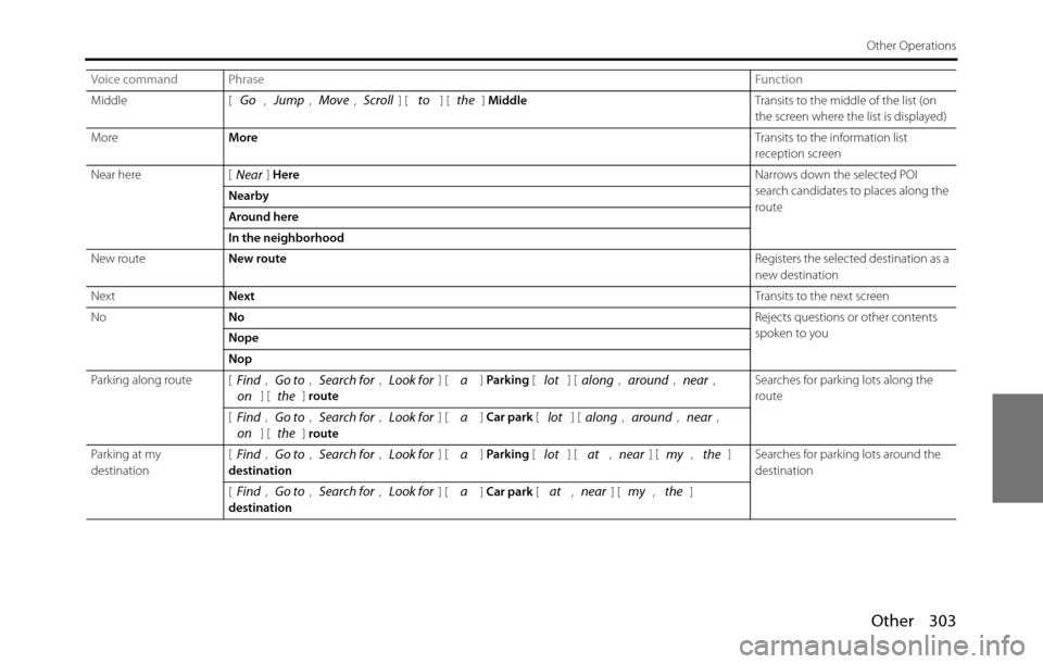 SUBARU BRZ 2017 1.G Navigation Manual Other 303
Other Operations
Middle [ ,  ,  ,  ] [ ] [ ] MiddleTransits to the middle of the list (on 
the screen where the list is displayed)
MoreMoreTransits to the information list 
reception screen

