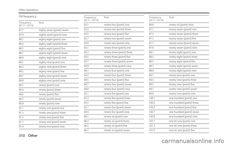 SUBARU BRZ 2017 1.G Navigation Manual 310 Other
Other Operations
FM frequency:
Frequency
(87.7~107.9)Rule
87.7  eighty seven [point] seven
87.9  eighty seven [point] nine
88.1  eighty eight [point] one
88.3  eighty eight [point] three
88.
