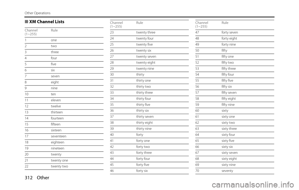 SUBARU BRZ 2017 1.G Navigation Manual 312 Other
Other Operations
■XM Channel Lists
Channel
(1~255)Rule
1one
2two
3three
4four
5 five
6six
7seven
8 eight
9nine
10 ten
11 eleven
12 twelve
13 thirteen
14 fourteen
15 fifteen
16 sixteen
17 s SUBARU BRZ 2017 1.G Navigation Manual 312 Other
Other Operations
■XM Channel Lists
Channel
(1~255)Rule
1one
2two
3three
4four
5 five
6six
7seven
8 eight
9nine
10 ten
11 eleven
12 twelve
13 thirteen
14 fourteen
15 fifteen
16 sixteen
17 s
