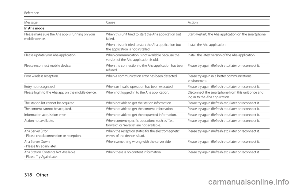 SUBARU BRZ 2017 1.G Navigation Manual 318 Other
Reference
In Aha mode
Please make sure the Aha app is running on your 
mobile device.When this unit tried to start the Aha application but 
failed.Start (Restart) the Aha application on the 