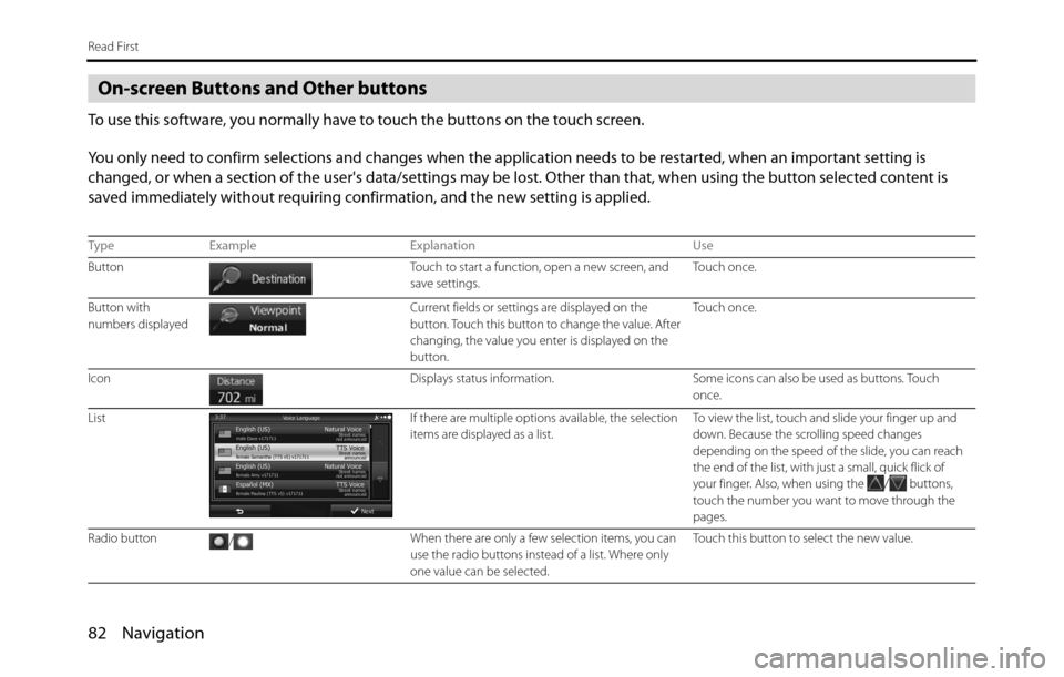 SUBARU BRZ 2017 1.G Navigation Manual 82 Navigation
Read First
On-screen Buttons and Other buttons
To use this software, you normally have to touch the buttons on the touch screen.
You only need to confirm selections and changes when the 