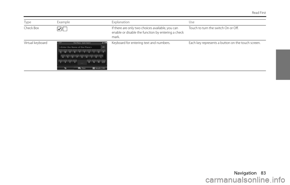 SUBARU BRZ 2017 1.G Navigation Manual Navigation 83
Read First
Check Box
/If there are only two choices available, you can 
enable or disable the function by entering a check 
mark.Touch to turn the switch On or Off.
Virtual keyboard Keyb