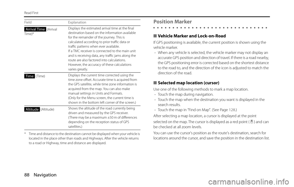 SUBARU BRZ 2017 1.G Navigation Manual 88 Navigation
Read First
* Time and distance to the destination cannot be displayed when your vehicle is 
located in the place other than roads and Highways. After the vehicle returns 
to a road or Hi