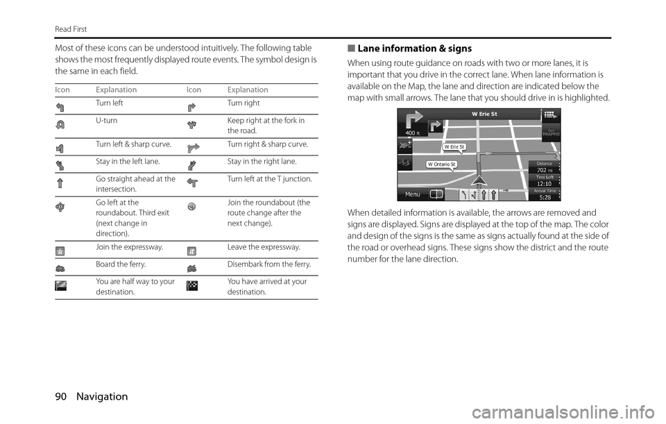 SUBARU BRZ 2017 1.G Navigation Manual 90 Navigation
Read First
Most of these icons can be understood intuitively. The following table 
shows the most frequently displayed route events. The symbol design is 
the same in each field.■Lane 