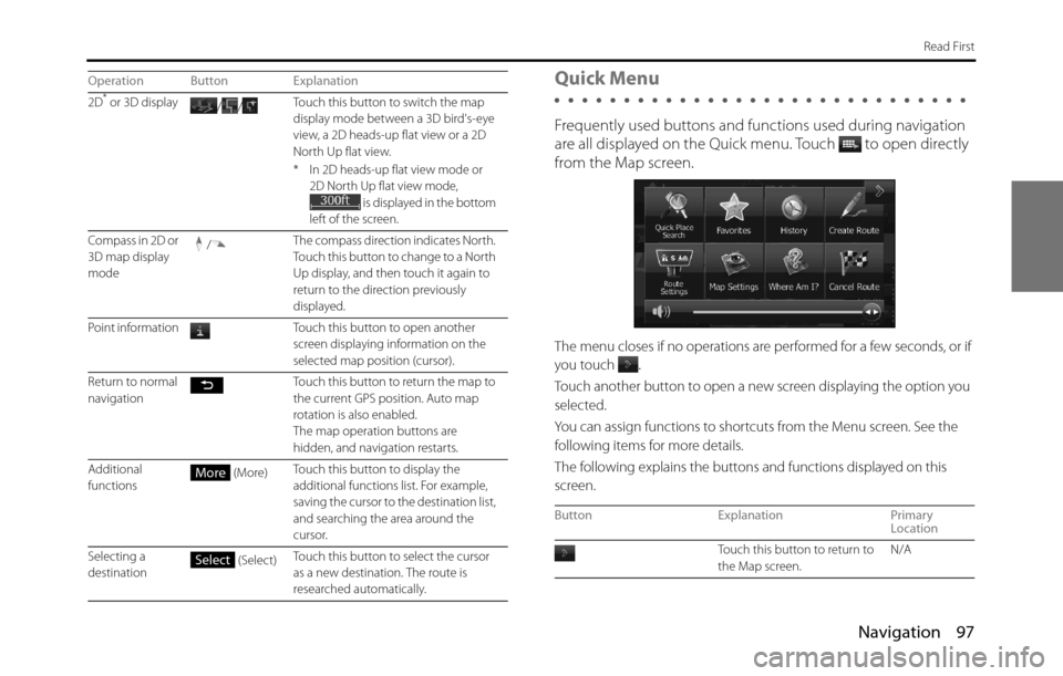 SUBARU BRZ 2017 1.G Navigation Manual Navigation 97
Read First
Quick Menu
Frequently used buttons and functions used during navigation
are all displayed on the Quick menu.
Touch to open directly
from the Map screen.
The menu closes i SUBARU BRZ 2017 1.G Navigation Manual Navigation 97
Read First
Quick Menu
Frequently used buttons and functions used during navigation
are all displayed on the Quick menu.
Touch to open directly
from the Map screen.
The menu closes i