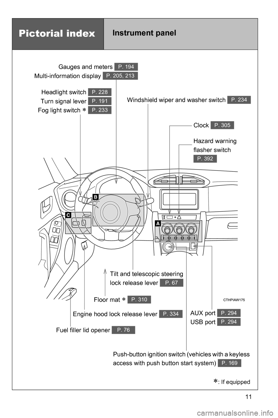 SUBARU BRZ 2017 1.G User Guide 11
Headlight switch 
Turn signal lever 
Fog light switch 
�
P. 228
P. 191
P. 233
Gauges and meters 
Multi-information display P. 194
P. 205, 213
Clock P. 305
Windshield wiper and washer switch P. 234