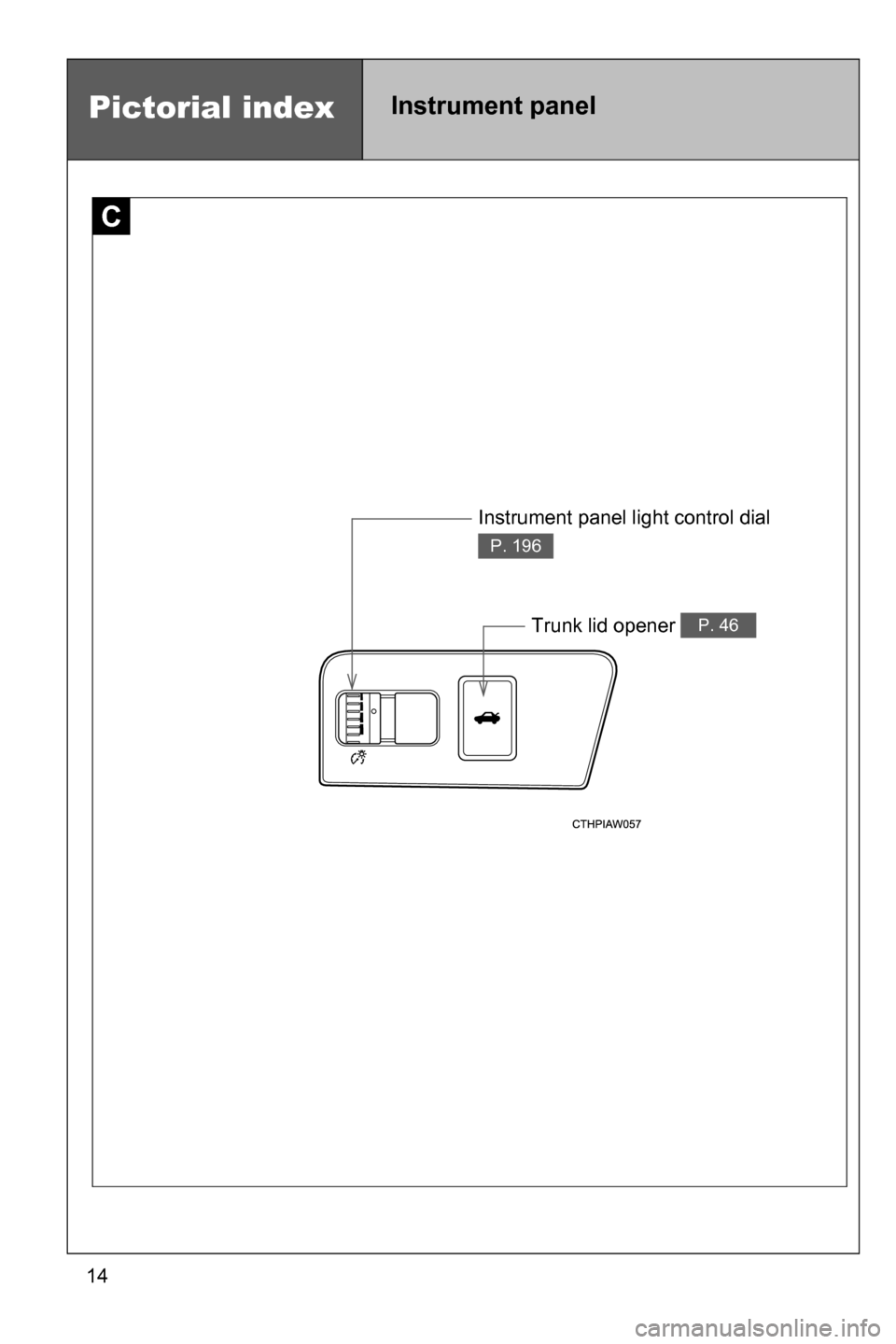 SUBARU BRZ 2017 1.G Owners Manual 14
C
Instrument panel light control dial 
P. 196
Trunk lid opener P. 46
Pictorial indexInstrument panel 
