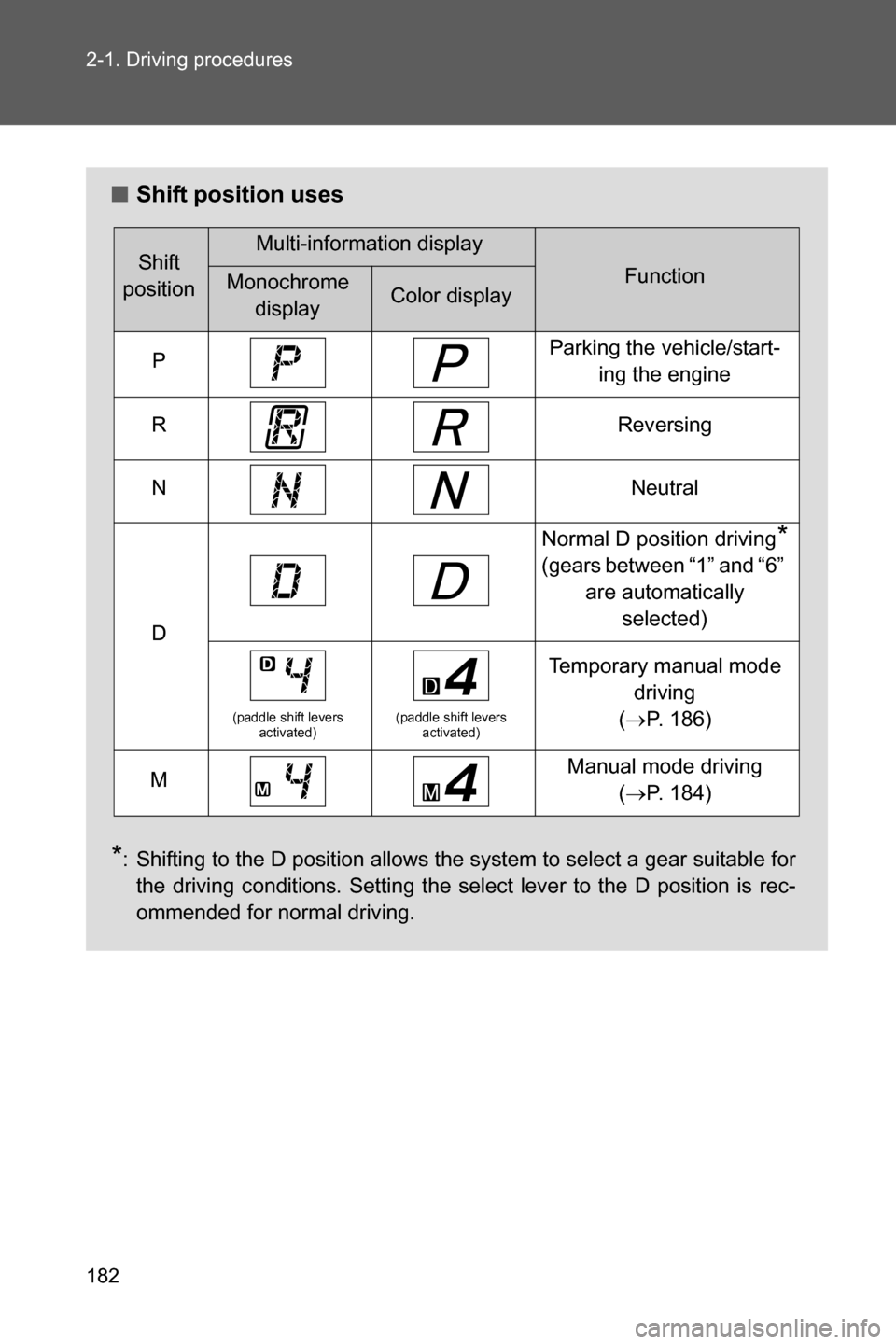 SUBARU BRZ 2017 1.G Owners Manual 182 2-1. Driving procedures
■Shift position uses
*: Shifting to the D position allows the system to select a gear suitable for
the driving conditions. Setting the select lever to the D position is r