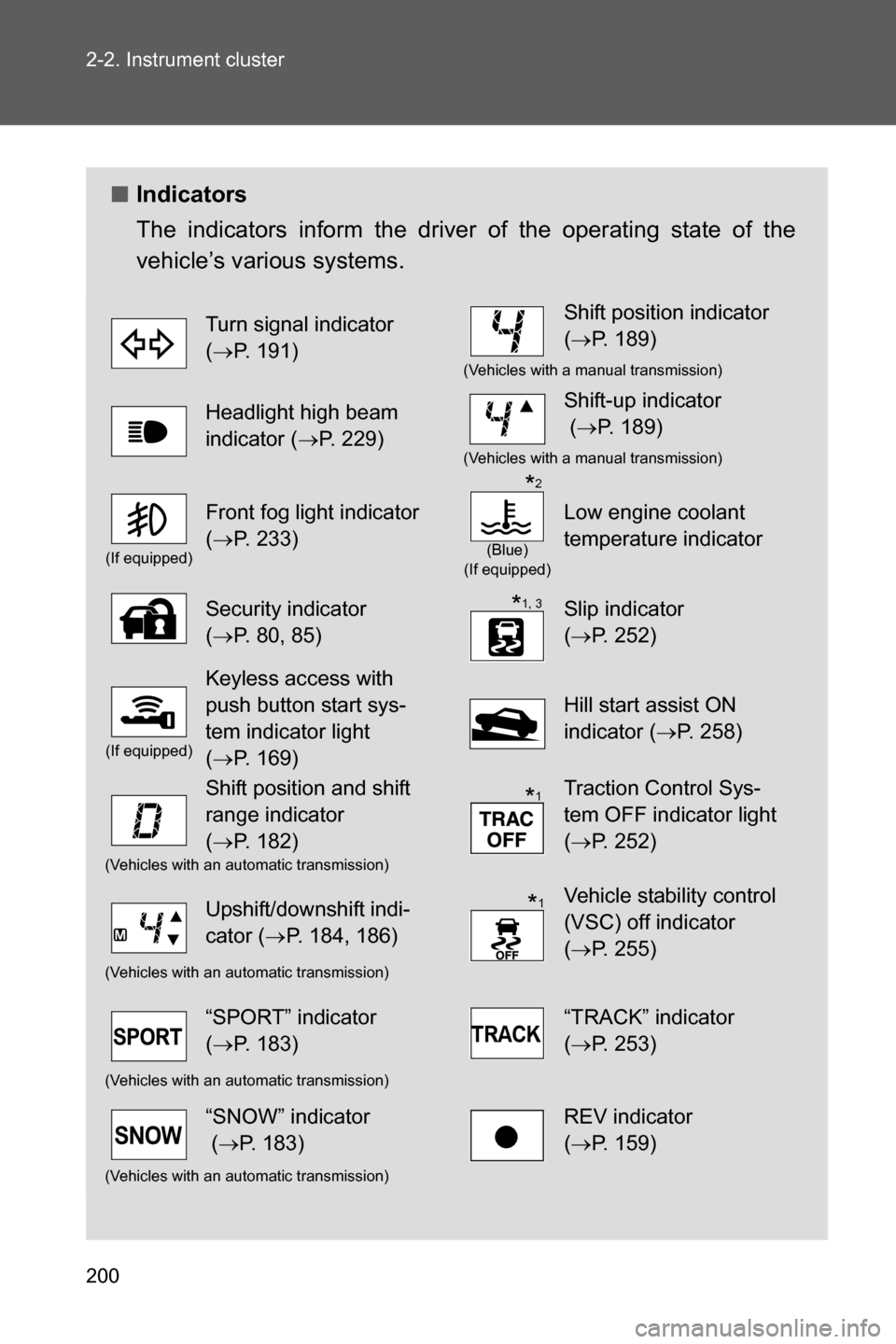 SUBARU BRZ 2017 1.G Owners Manual 200 2-2. Instrument cluster
■Indicators
The indicators inform the driver of the operating state of the
vehicle’s various systems.
Turn signal indicator 
(�oP. 191)Shift position indicator 
(�oP. 1