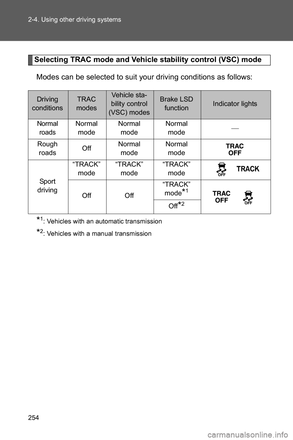 SUBARU BRZ 2017 1.G Owners Manual 254 2-4. Using other driving systems
Selecting TRAC mode and Vehicle stability control (VSC) mode
Modes can be selected to suit your driving conditions as follows:
*1:Vehicles with an automatic transm