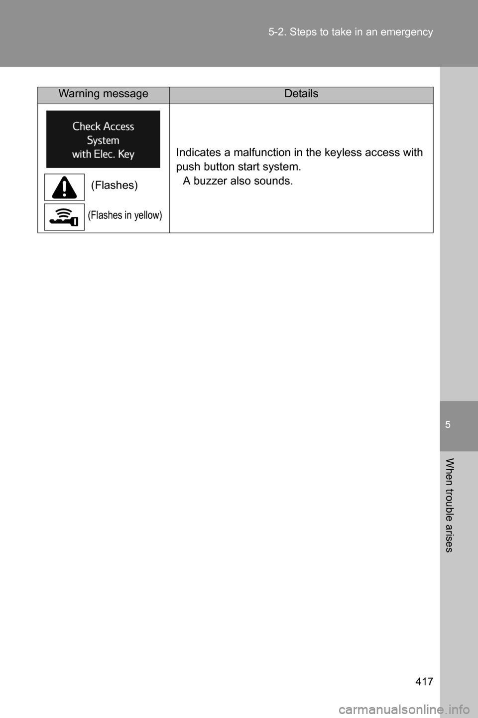 SUBARU BRZ 2017 1.G Owners Manual 5
When trouble arises
417 5-2. Steps to take in an emergency
(Flashes)
(Flashes in yellow)
Indicates a malfunction in the keyless access with
push button start system.
A buzzer also sounds.
Warning SUBARU BRZ 2017 1.G Owners Manual 5
When trouble arises
417 5-2. Steps to take in an emergency
(Flashes)
(Flashes in yellow)
Indicates a malfunction in the keyless access with
push button start system.
A buzzer also sounds.
Warning