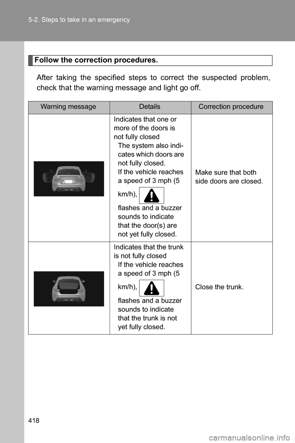 SUBARU BRZ 2017 1.G Owners Manual 418 5-2. Steps to take in an emergency
Follow the correction procedures.
After taking the specified steps to correct the suspected problem,
check that the warning message and light go off.
Warning mes SUBARU BRZ 2017 1.G Owners Manual 418 5-2. Steps to take in an emergency
Follow the correction procedures.
After taking the specified steps to correct the suspected problem,
check that the warning message and light go off.
Warning mes