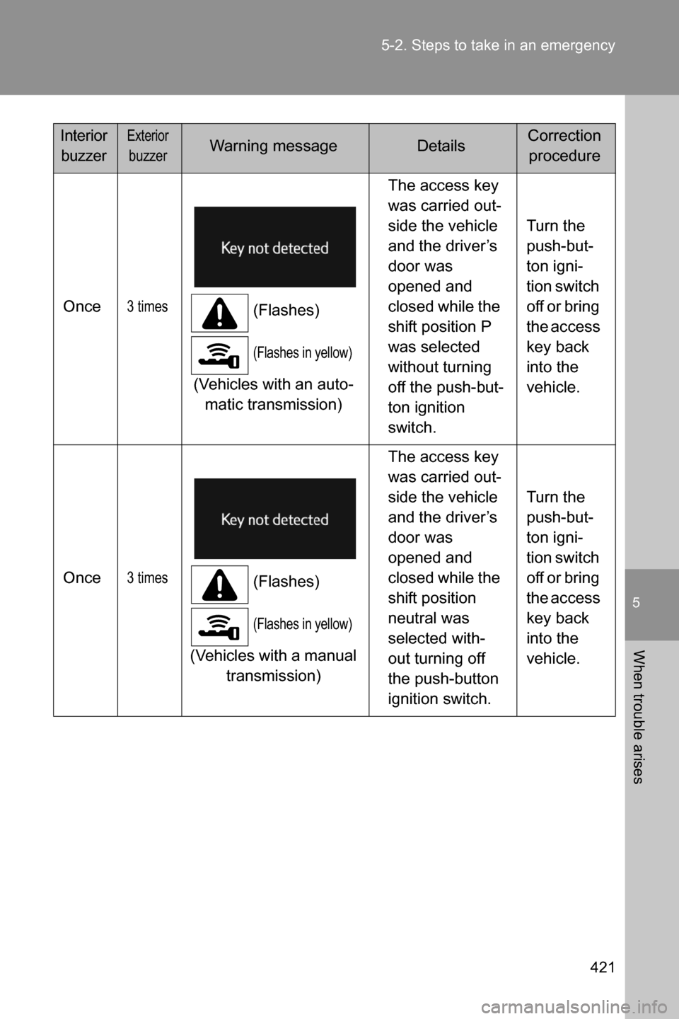 SUBARU BRZ 2017 1.G Owners Manual 5
When trouble arises
421 5-2. Steps to take in an emergency
Once3 times(Flashes)
(Flashes in yellow)
(Vehicles with an auto-
matic transmission)The access key
was carried out-
side the vehicle
and SUBARU BRZ 2017 1.G Owners Manual 5
When trouble arises
421 5-2. Steps to take in an emergency
Once3 times(Flashes)
(Flashes in yellow)
(Vehicles with an auto-
matic transmission)The access key
was carried out-
side the vehicle
and