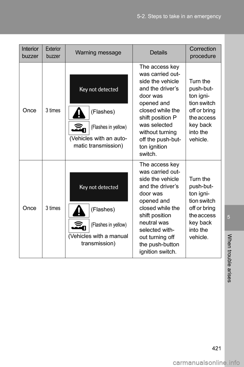 SUBARU BRZ 2017 1.G Service Manual 5
When trouble arises
421 5-2. Steps to take in an emergency
Once3 times(Flashes)
(Flashes in yellow)
(Vehicles with an auto-
matic transmission)The access key 
was carried out-
side the vehicle 
and 