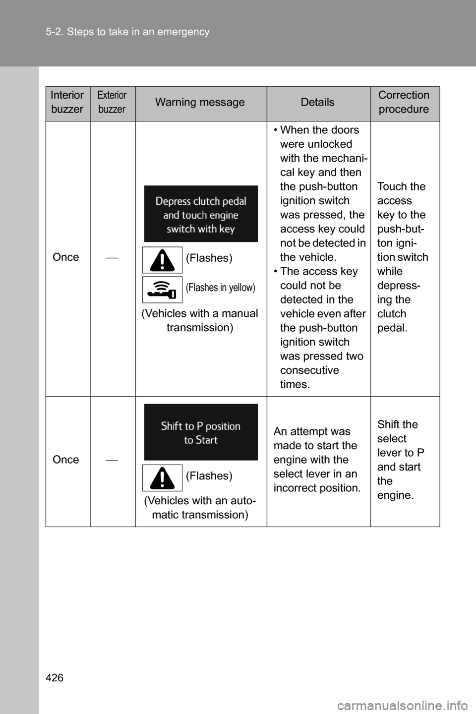 SUBARU BRZ 2017 1.G Owners Manual 426 5-2. Steps to take in an emergency
Once�
(Flashes)
(Flashes in yellow)
(Vehicles with a manual 
transmission)• When the doors 
were unlocked 
with the mechani-
cal key and then 
the push-button