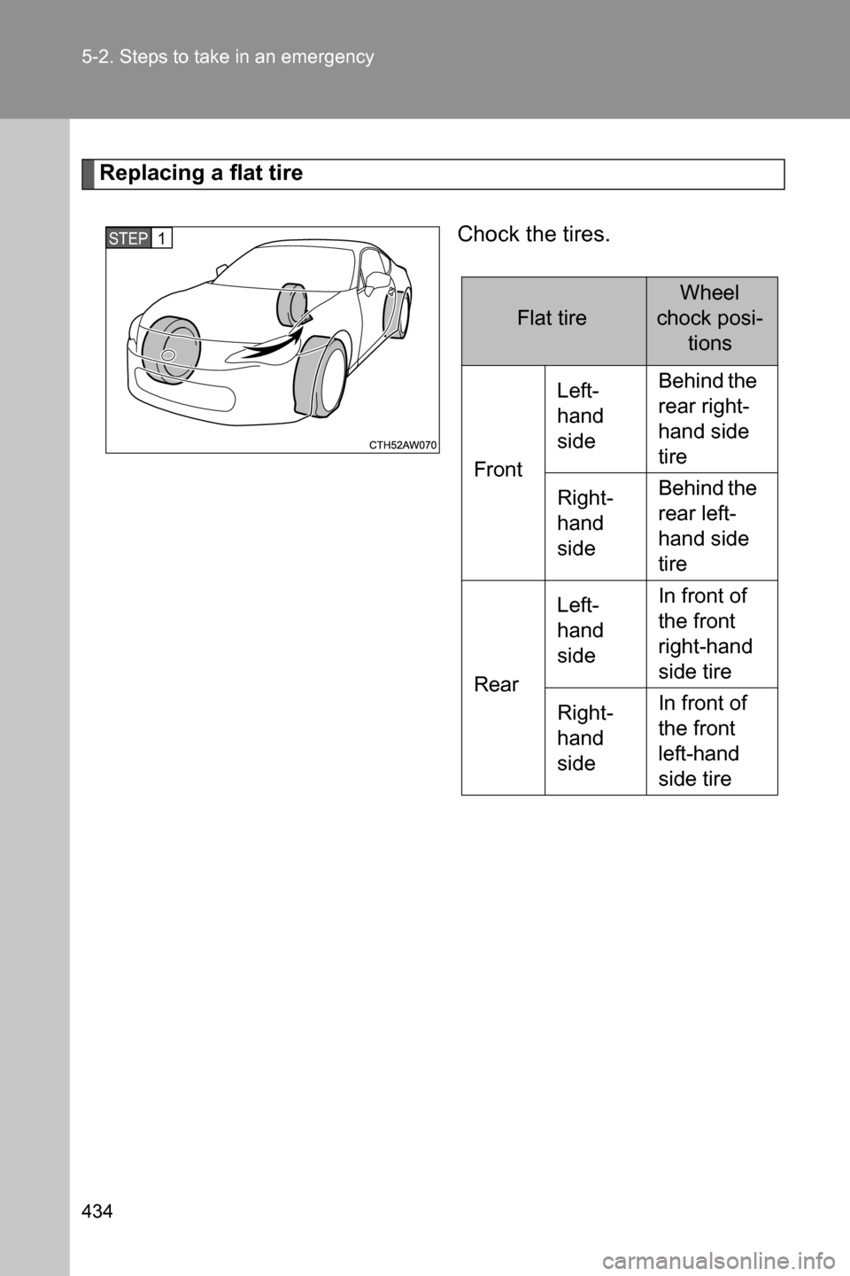 SUBARU BRZ 2017 1.G Owners Manual 434 5-2. Steps to take in an emergency
Replacing a flat tire
Chock the tires.
STEP 1 
Flat tire
Wheel 
chock posi-
tions
FrontLeft-
hand 
sideBehind the 
rear right-
hand side 
tire
Right-
hand 
sideB