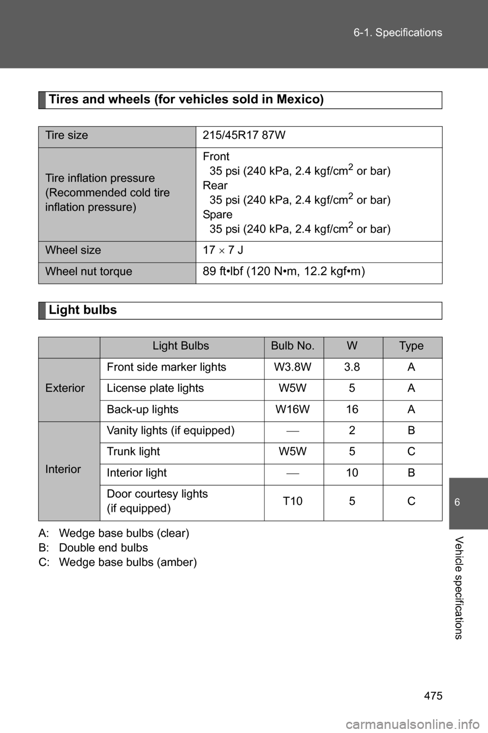 SUBARU BRZ 2017 1.G User Guide 475 6-1. Specifications
6
Vehicle specifications
Tires and wheels (for vehicles sold in Mexico)
Light bulbs
A: Wedge base bulbs (clear)
B: Double end bulbs
C: Wedge base bulbs (amber)
Tire size 215/45