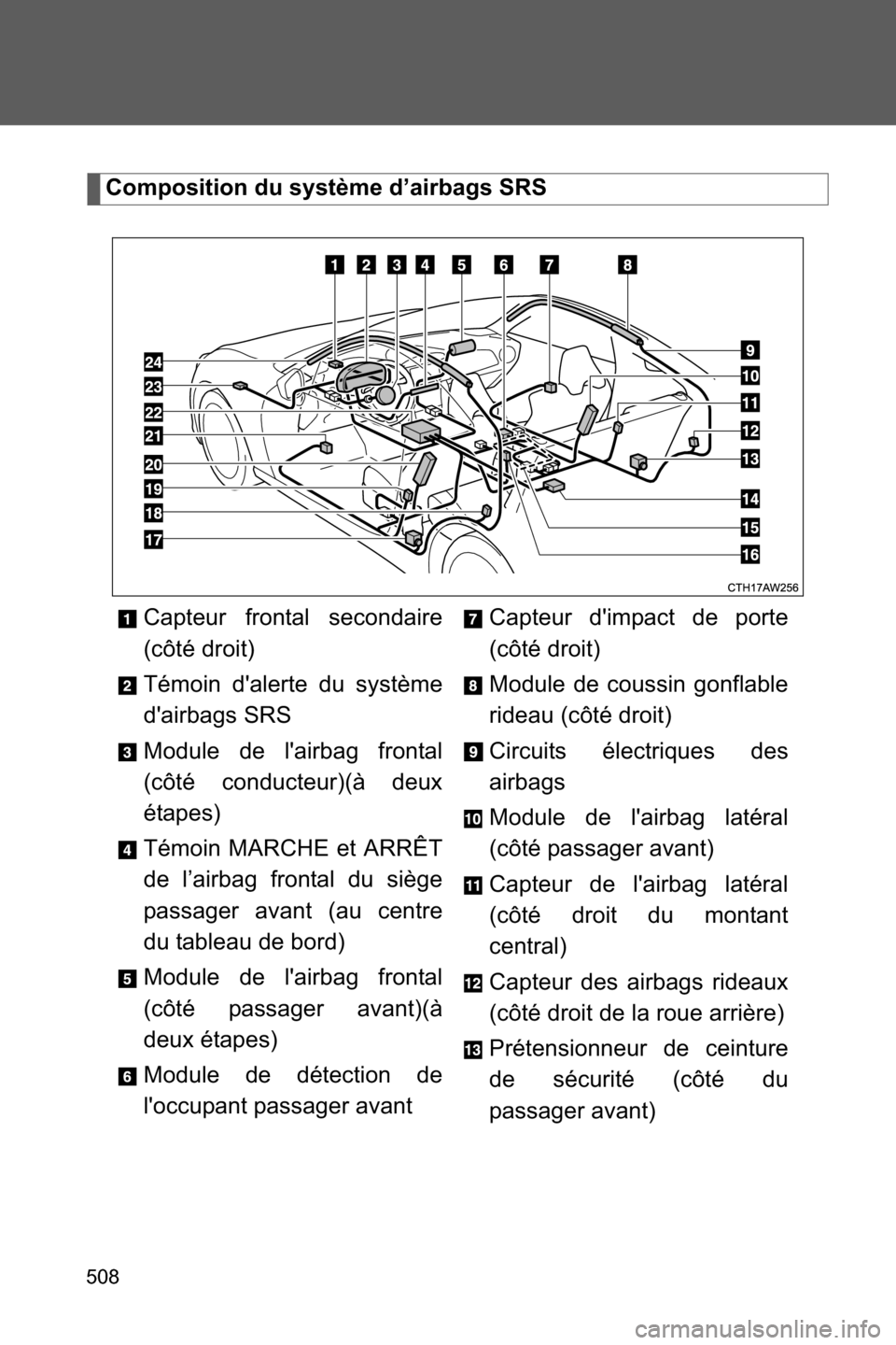 SUBARU BRZ 2017 1.G Owners Manual 508
Composition du système d’airbags SRS
Capteur frontal secondaire
(côté droit)
Témoin dalerte du système
dairbags SRS
Module de lairbag frontal
(côté conducteur)(à deux
étapes)
Témoin SUBARU BRZ 2017 1.G Owners Manual 508
Composition du système d’airbags SRS
Capteur frontal secondaire
(côté droit)
Témoin dalerte du système
dairbags SRS
Module de lairbag frontal
(côté conducteur)(à deux
étapes)
Témoin