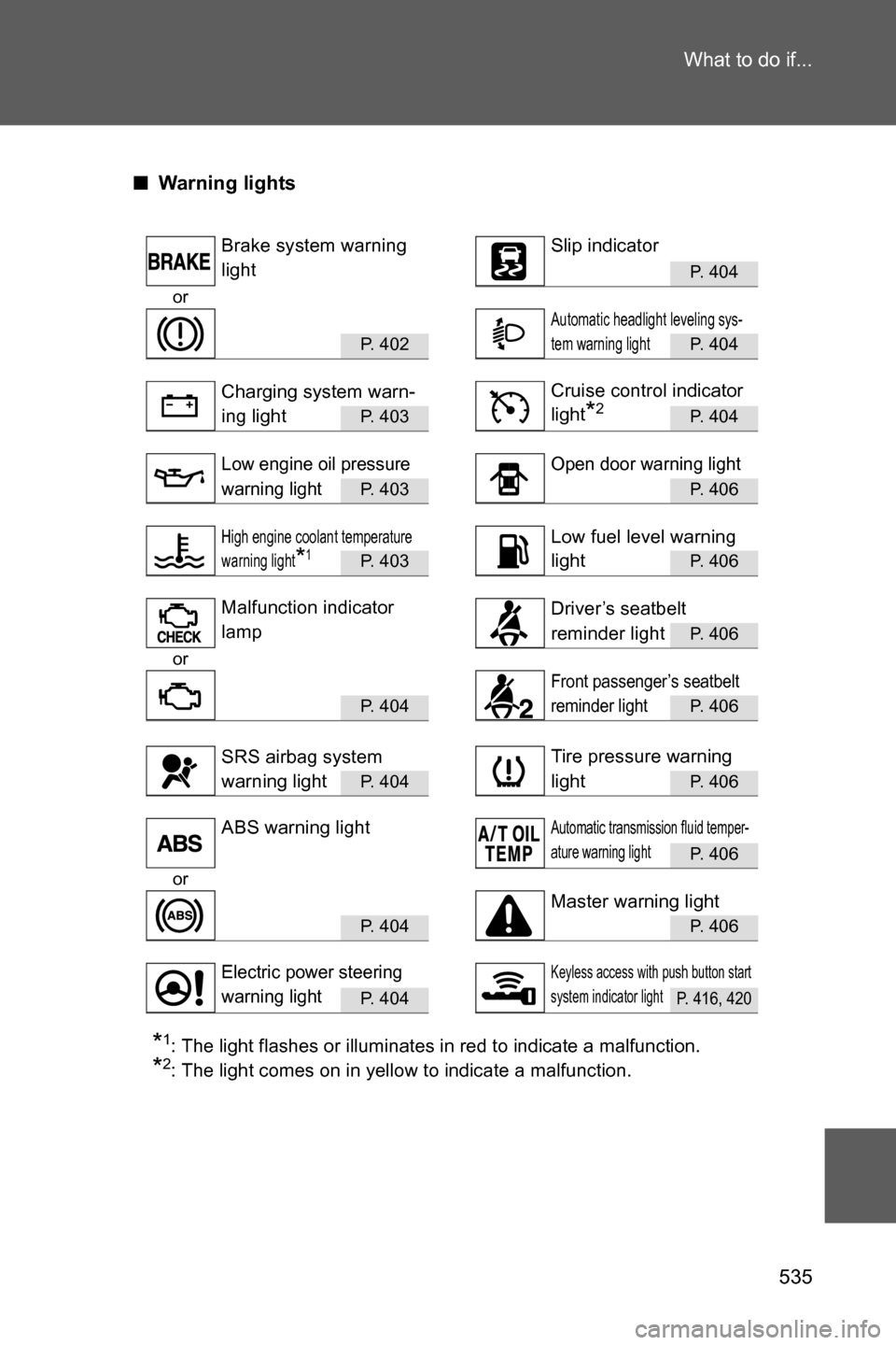 SUBARU BRZ 2017 1.G Owners Manual 535 What to do if...
■Warning lights
P. 404
or
P. 402P. 404
P. 403P. 404
P. 403P. 406
P. 403P. 406
P. 406
or
P. 404P. 406
P. 404P. 406
P. 406
or
P. 404P. 406
P. 404P. 416, 420
*1: The light flashes 