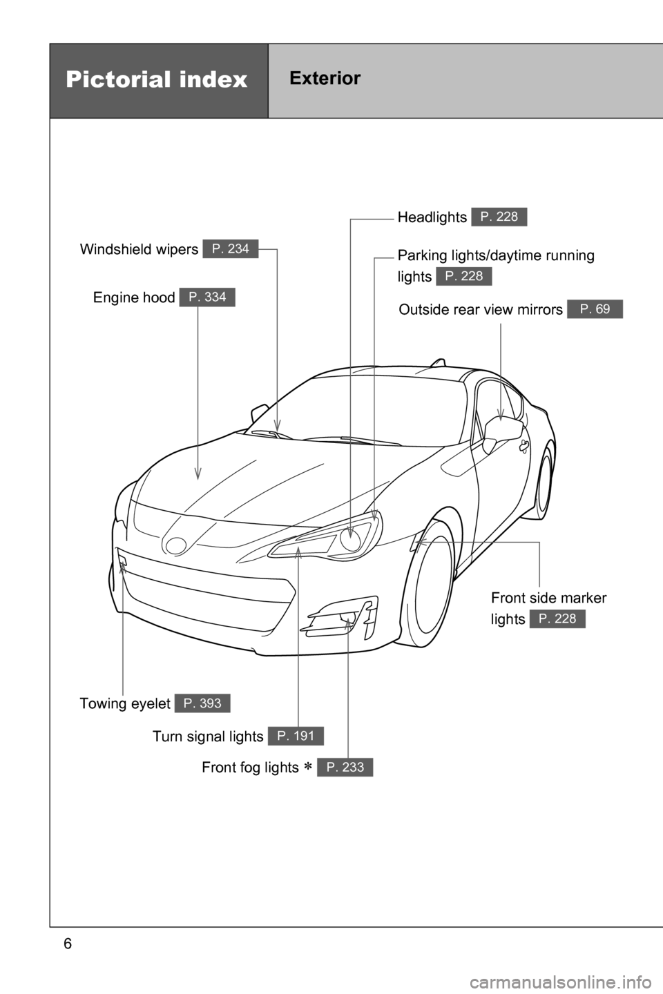 SUBARU BRZ 2017 1.G Owners Manual 6
Outside rear view mirrors P. 69Engine hood P. 334
Windshield wipers P. 234
Headlights P. 228
Parking lights/daytime running 
lights 
P. 228
Front side marker 
lights 
P. 228
Turn signal lights P. 19