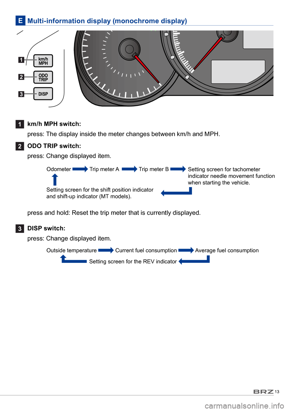 SUBARU BRZ 2017 1.G Quick Reference Guide 13
Multi-information display (monochrome display)E
1
km/h MPH switch:
press: The display inside the meter changes between km/h and MPH.
2
ODO TRIP switch:
press: Change displayed item.
press and SUBARU BRZ 2017 1.G Quick Reference Guide 13
Multi-information display (monochrome display)E
1
km/h MPH switch:
press: The display inside the meter changes between km/h and MPH.
2
ODO TRIP switch:
press: Change displayed item.
press and