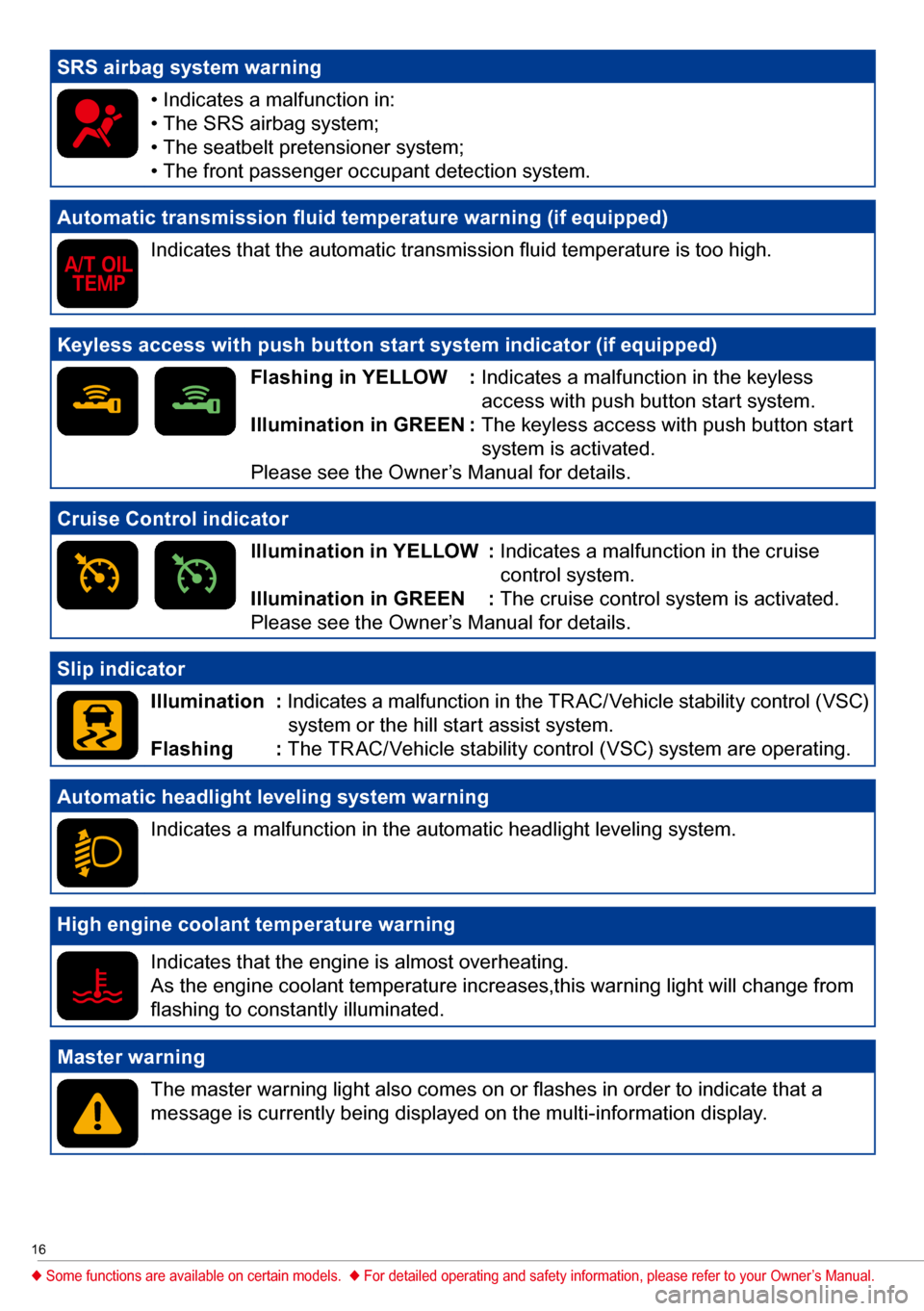 SUBARU BRZ 2017 1.G Quick Reference Guide 16
SRS airbag system warning
• Indicates a malfunction in:
•  The SRS airbag system;
•  The seatbelt pretensioner system;
•  The front passenger occupant detection system.
Automatic	transmissi