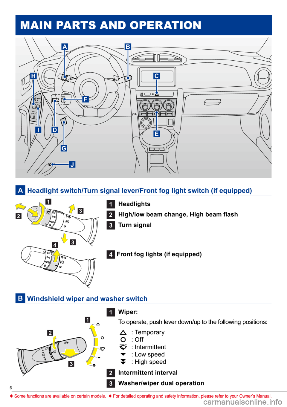 SUBARU BRZ 2017 1.G Quick Reference Guide 6
Main pa Rts an D opeRation
1
Headlights
2 High/low beam change, High beam flash
3
Turn signal
4 Front fog lights (if equipped)
Headlight switch/Turn signal lever/Front fog light switch (if SUBARU BRZ 2017 1.G Quick Reference Guide 6
Main pa Rts an D opeRation
1
Headlights
2 High/low beam change, High beam flash
3
Turn signal
4 Front fog lights (if equipped)
Headlight switch/Turn signal lever/Front fog light switch (if